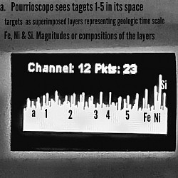 Mapping the geologic time scale with Pourrioscope II